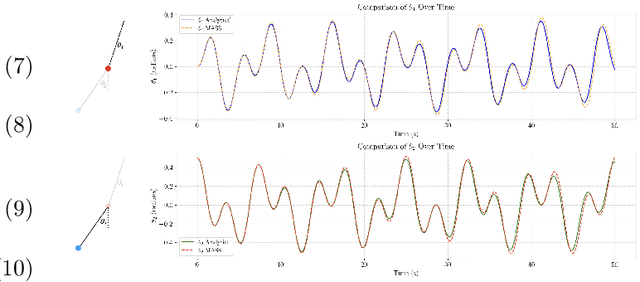 Figure 4 for Do Two AI Scientists Agree?