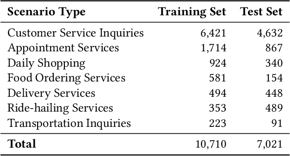 Figure 4 for TeleAntiFraud-28k: An Audio-Text Slow-Thinking Dataset for Telecom Fraud Detection