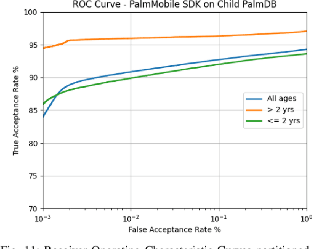 Figure 3 for Child PalmID: Contactless Palmprint Recognition