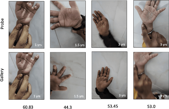 Figure 4 for Child PalmID: Contactless Palmprint Recognition