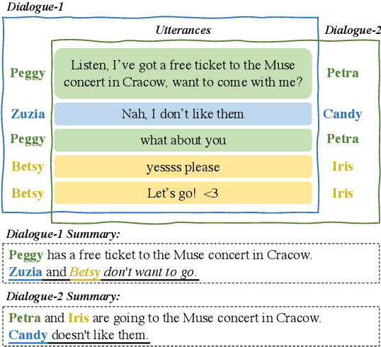 Figure 1 for Reducing Sensitivity on Speaker Names for Text Generation from Dialogues