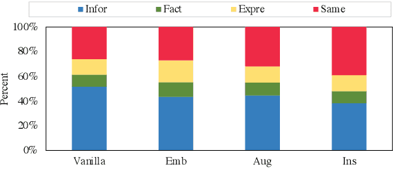 Figure 4 for Reducing Sensitivity on Speaker Names for Text Generation from Dialogues