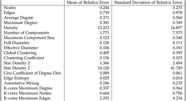 Figure 2 for Bridging Phylogeny and Taxonomy with Protein-protein Interaction Networks