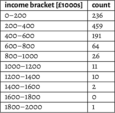 Figure 4 for Minimalist Data Wrangling with Python