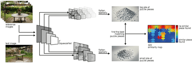 Figure 1 for Puzzle Similarity: A Perceptually-guided No-Reference Metric for Artifact Detection in 3D Scene Reconstructions