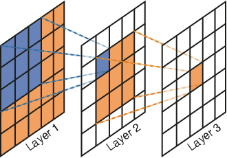 Figure 3 for Puzzle Similarity: A Perceptually-guided No-Reference Metric for Artifact Detection in 3D Scene Reconstructions