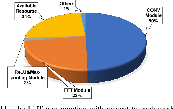 Figure 3 for BearingPGA-Net: A Lightweight and Deployable Bearing Fault Diagnosis Network via Decoupled Knowledge Distillation and FPGA Acceleration