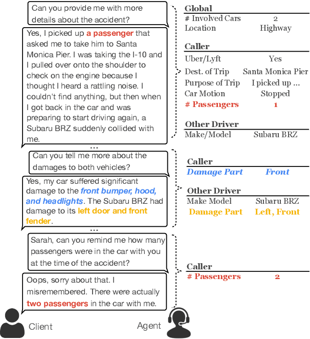 Figure 1 for DIALGEN: Collaborative Human-LM Generated Dialogues for Improved Understanding of Human-Human Conversations