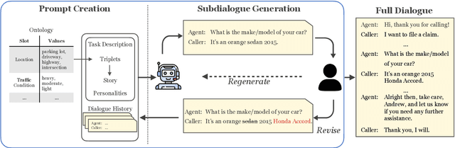 Figure 3 for DIALGEN: Collaborative Human-LM Generated Dialogues for Improved Understanding of Human-Human Conversations