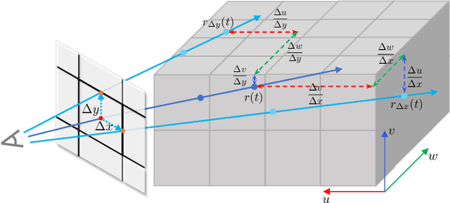 Figure 3 for Multiscale Representation for Real-Time Anti-Aliasing Neural Rendering
