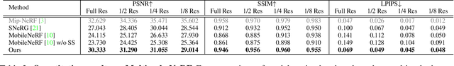 Figure 4 for Multiscale Representation for Real-Time Anti-Aliasing Neural Rendering