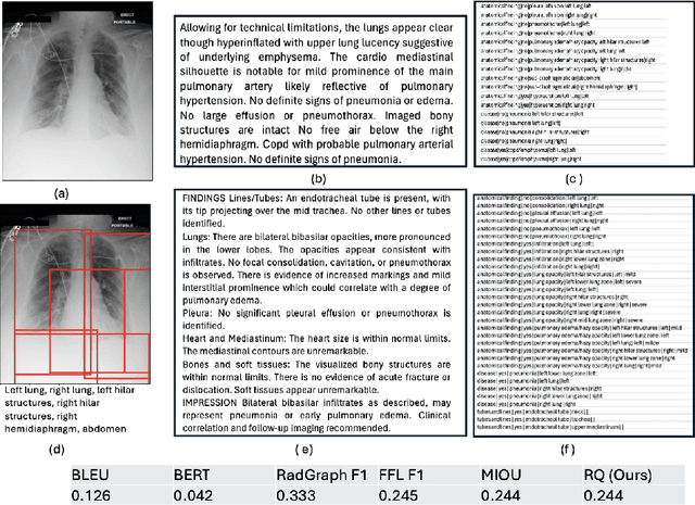 Figure 1 for Evaluating Automated Radiology Report Quality through Fine-Grained Phrasal Grounding of Clinical Findings