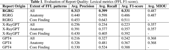 Figure 2 for Evaluating Automated Radiology Report Quality through Fine-Grained Phrasal Grounding of Clinical Findings