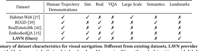 Figure 2 for A Landmark-Aware Visual Navigation Dataset