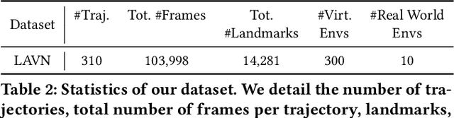 Figure 4 for A Landmark-Aware Visual Navigation Dataset