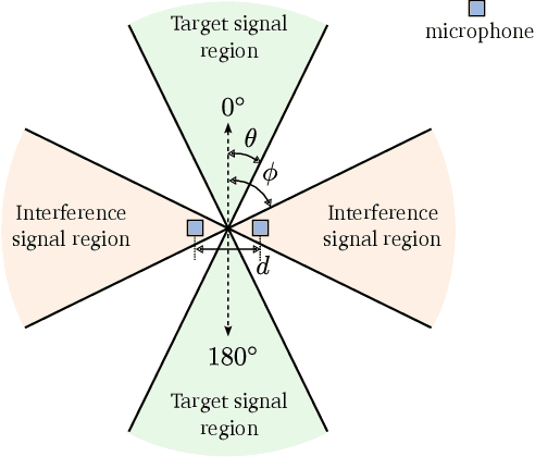 Figure 1 for Binaural Angular Separation Network