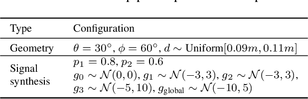 Figure 2 for Binaural Angular Separation Network