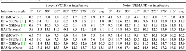 Figure 4 for Binaural Angular Separation Network