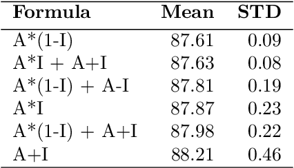 Figure 2 for Yin Yang Convolutional Nets: Image Manifold Extraction by the Analysis of Opposites