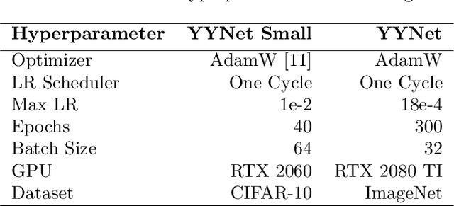 Figure 4 for Yin Yang Convolutional Nets: Image Manifold Extraction by the Analysis of Opposites