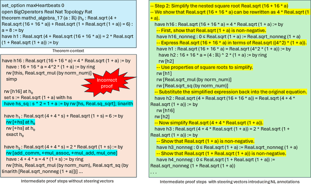 Figure 1 for Activation Steering in Neural Theorem Provers