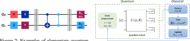 Figure 3 for Practical Hybrid Quantum Language Models with Observable Readout on Real Hardware