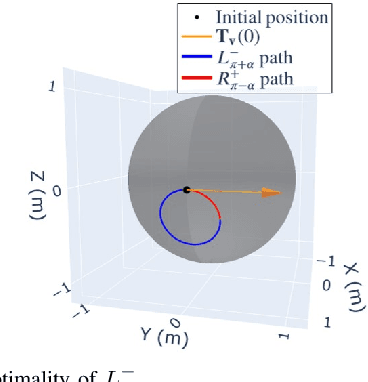 Figure 3 for Time-optimal Convexified Reeds-Shepp Paths on a Sphere