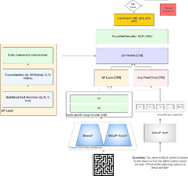 Figure 1 for Smart Vision-Language Reasoners