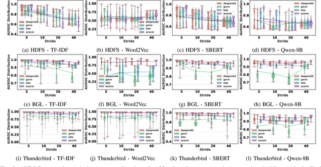 Figure 2 for $K^4$: Online Log Anomaly Detection Via Unsupervised Typicality Learning