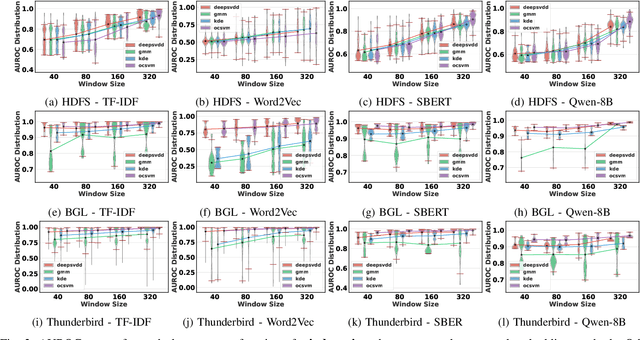 Figure 3 for $K^4$: Online Log Anomaly Detection Via Unsupervised Typicality Learning