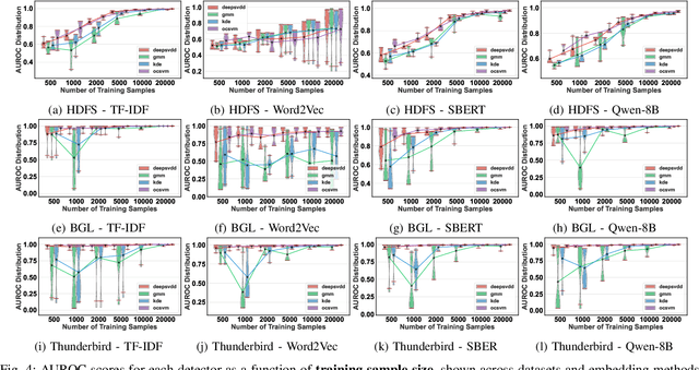 Figure 4 for $K^4$: Online Log Anomaly Detection Via Unsupervised Typicality Learning