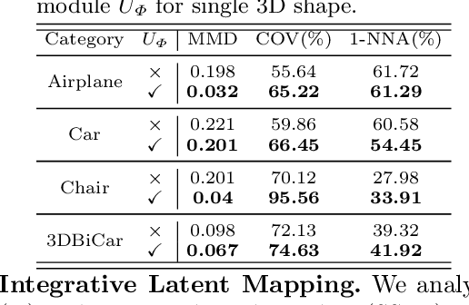 Figure 2 for Beyond Skeletons: Integrative Latent Mapping for Coherent 4D Sequence Generation