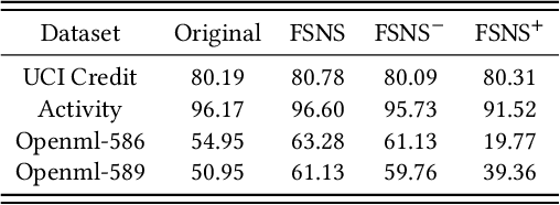 Figure 4 for Neuro-Symbolic Embedding for Short and Effective Feature Selection via Autoregressive Generation