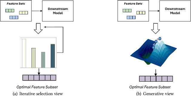 Figure 1 for Neuro-Symbolic Embedding for Short and Effective Feature Selection via Autoregressive Generation