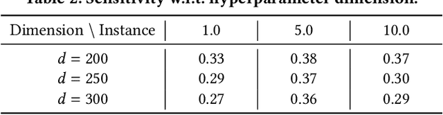 Figure 4 for Predicting Cascading Failures with a Hyperparametric Diffusion Model