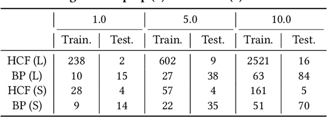 Figure 2 for Predicting Cascading Failures with a Hyperparametric Diffusion Model