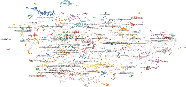 Figure 1 for Mapping the Challenges of HCI: An Application and Evaluation of ChatGPT and GPT-4 for Cost-Efficient Question Answering