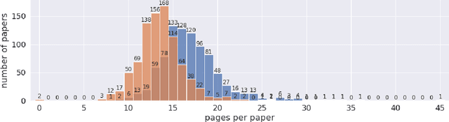 Figure 3 for Mapping the Challenges of HCI: An Application and Evaluation of ChatGPT and GPT-4 for Cost-Efficient Question Answering