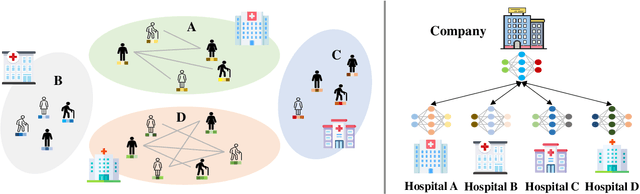 Figure 1 for Federated Graph Learning with Graphless Clients