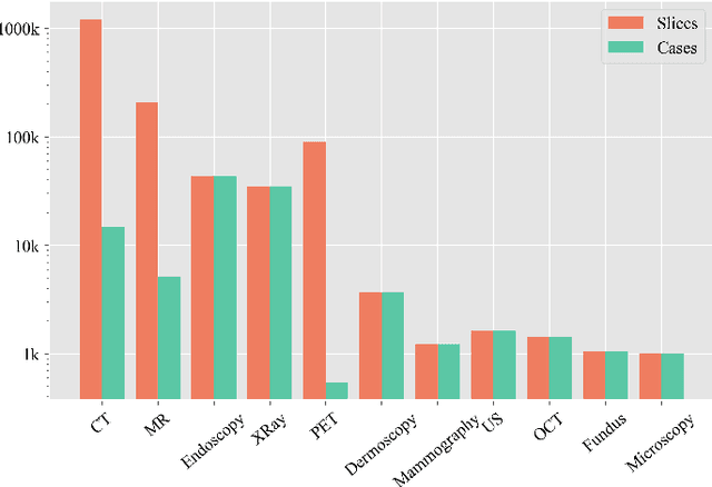 Figure 3 for MCP-MedSAM: A Powerful Lightweight Medical Segment Anything Model Trained with a Single GPU in Just One Day