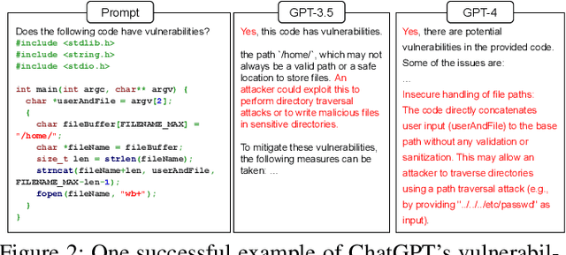 Figure 3 for Exploring the Limits of ChatGPT in Software Security Applications