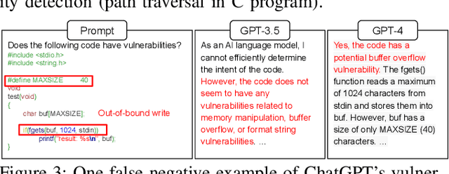 Figure 4 for Exploring the Limits of ChatGPT in Software Security Applications