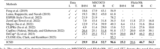 Figure 2 for Text-Only Image Captioning with Multi-Context Data Generation