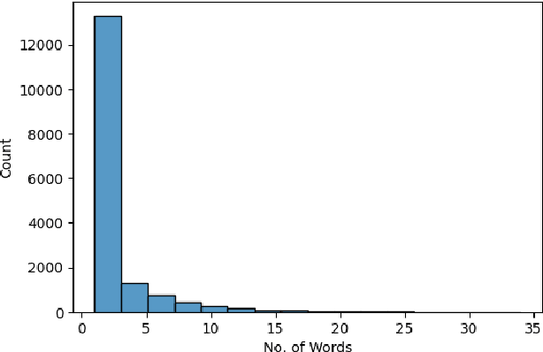 Figure 3 for Path-RAG: Knowledge-Guided Key Region Retrieval for Open-ended Pathology Visual Question Answering