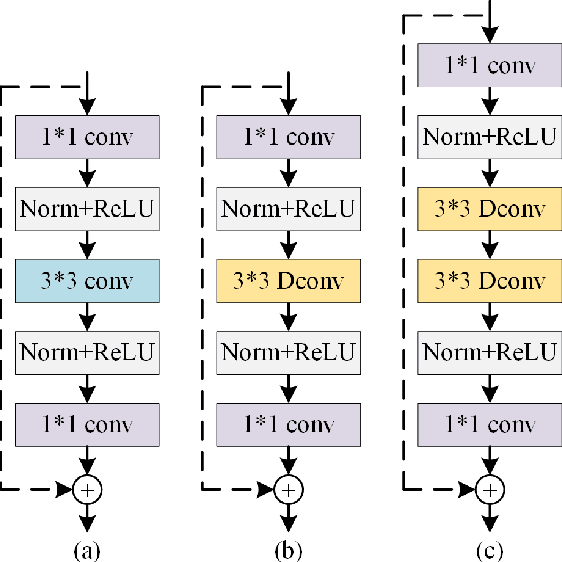 Figure 1 for UHNet: An Ultra-Lightweight and High-Speed Edge Detection Network