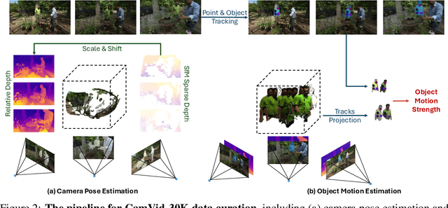 Figure 2 for GenXD: Generating Any 3D and 4D Scenes