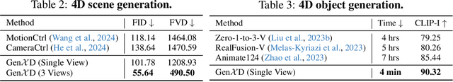 Figure 4 for GenXD: Generating Any 3D and 4D Scenes