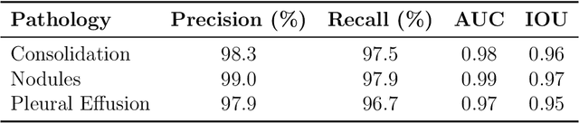 Figure 2 for Vision-Language Models for Acute Tuberculosis Diagnosis: A Multimodal Approach Combining Imaging and Clinical Data
