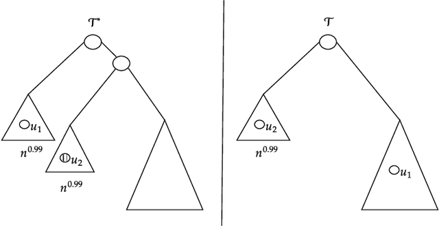 Figure 1 for Learning-Augmented Hierarchical Clustering