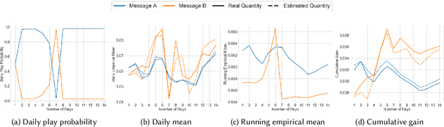 Figure 1 for Adaptive Experimental Design and Counterfactual Inference